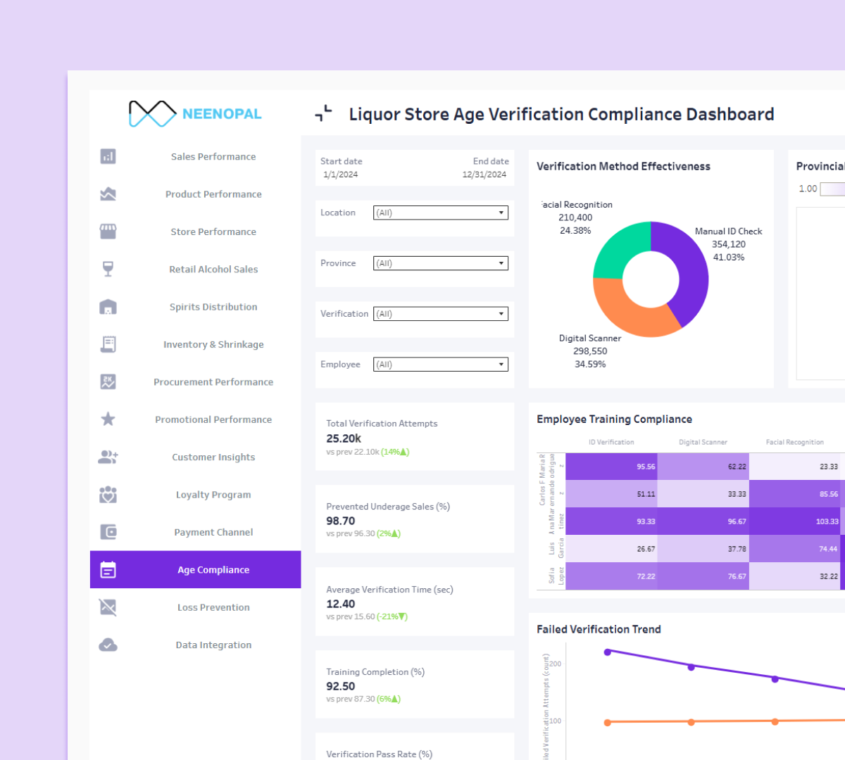 Age Verification Compliance Dashboard
