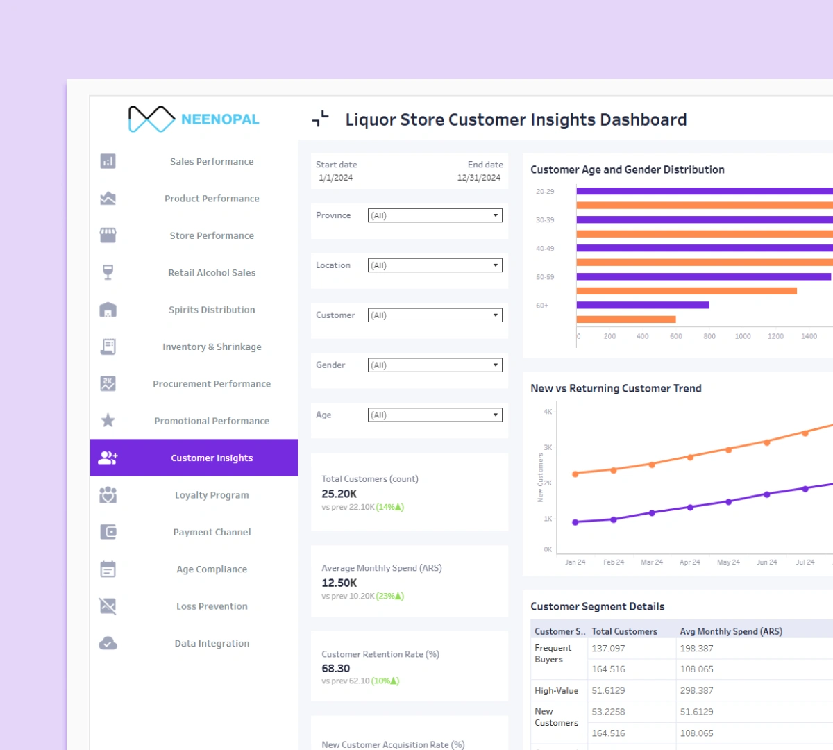 Customer Insights Dashboard