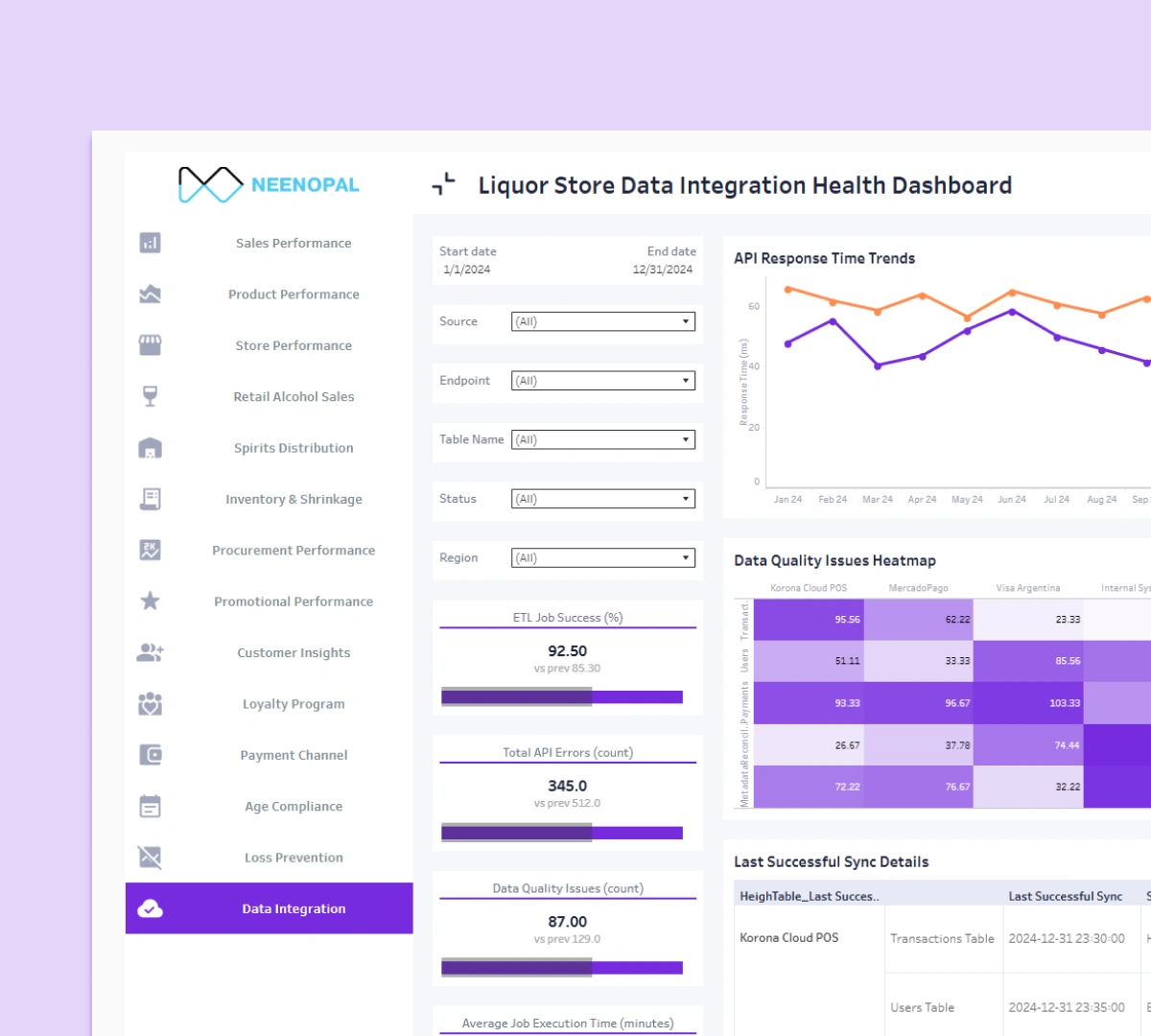 Data Integration Health Dashboard