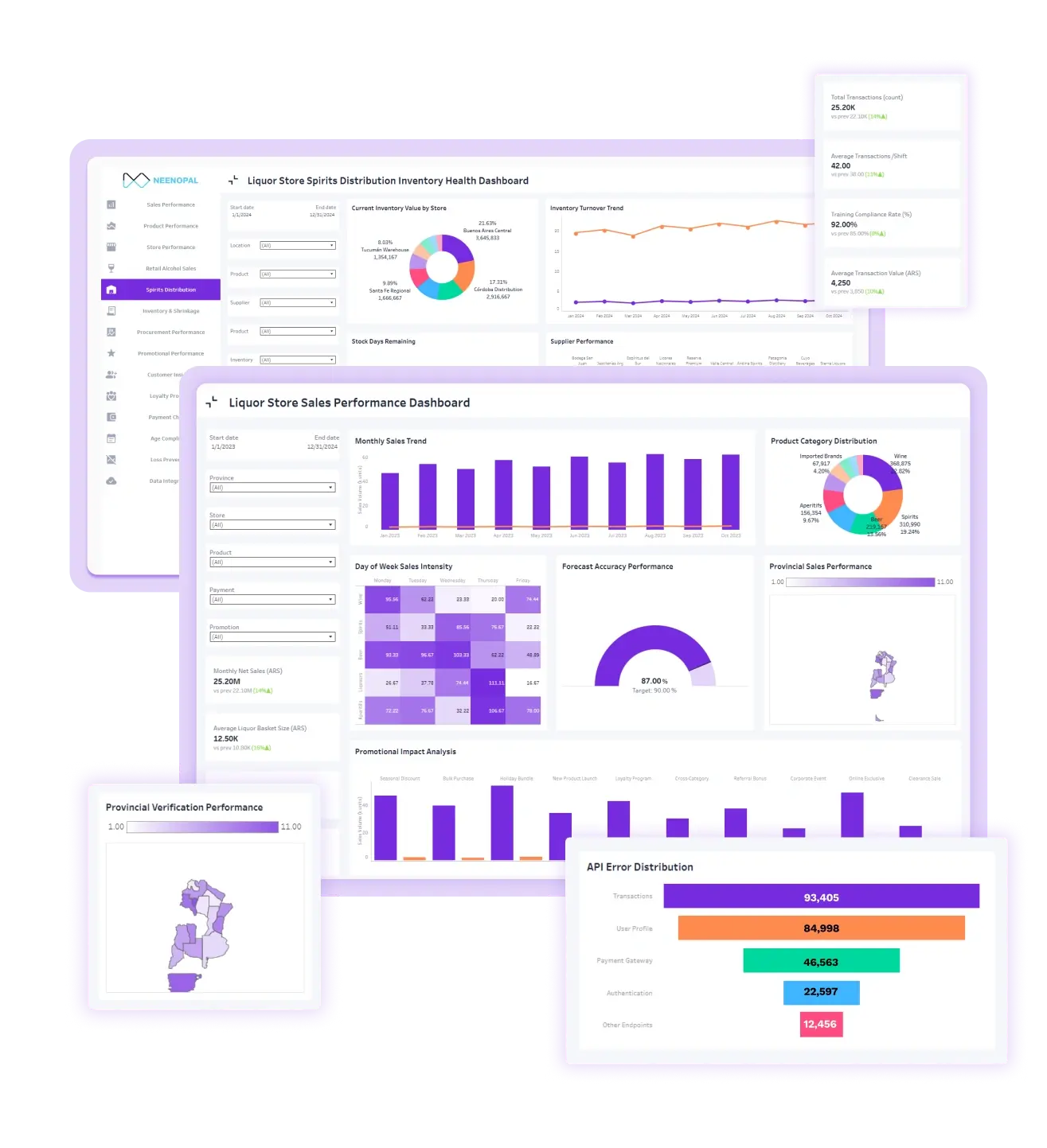 Liquor Analytics Playbook