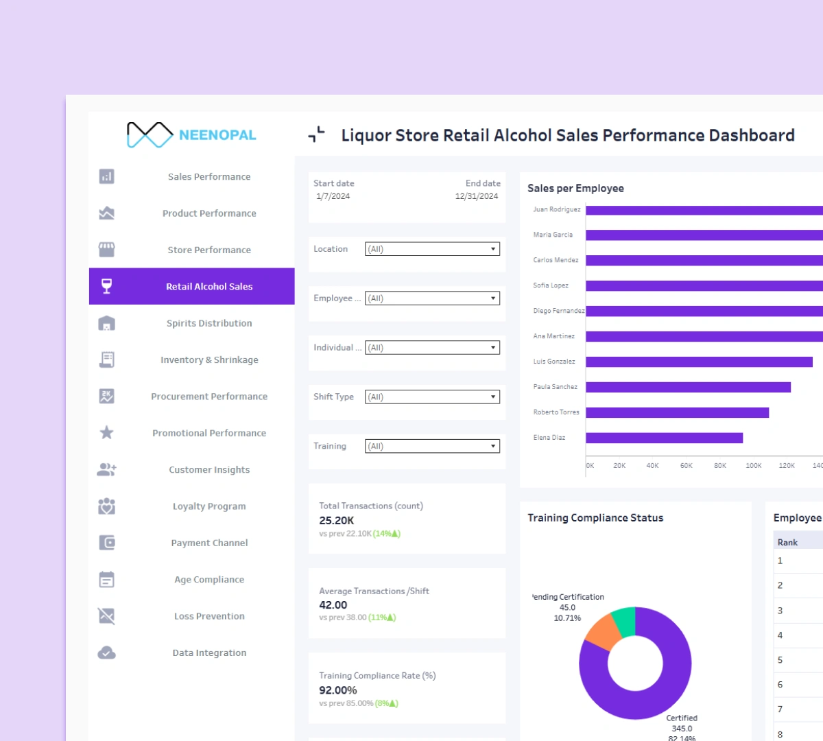 Retail Alcohol Sales Performance Dashboard