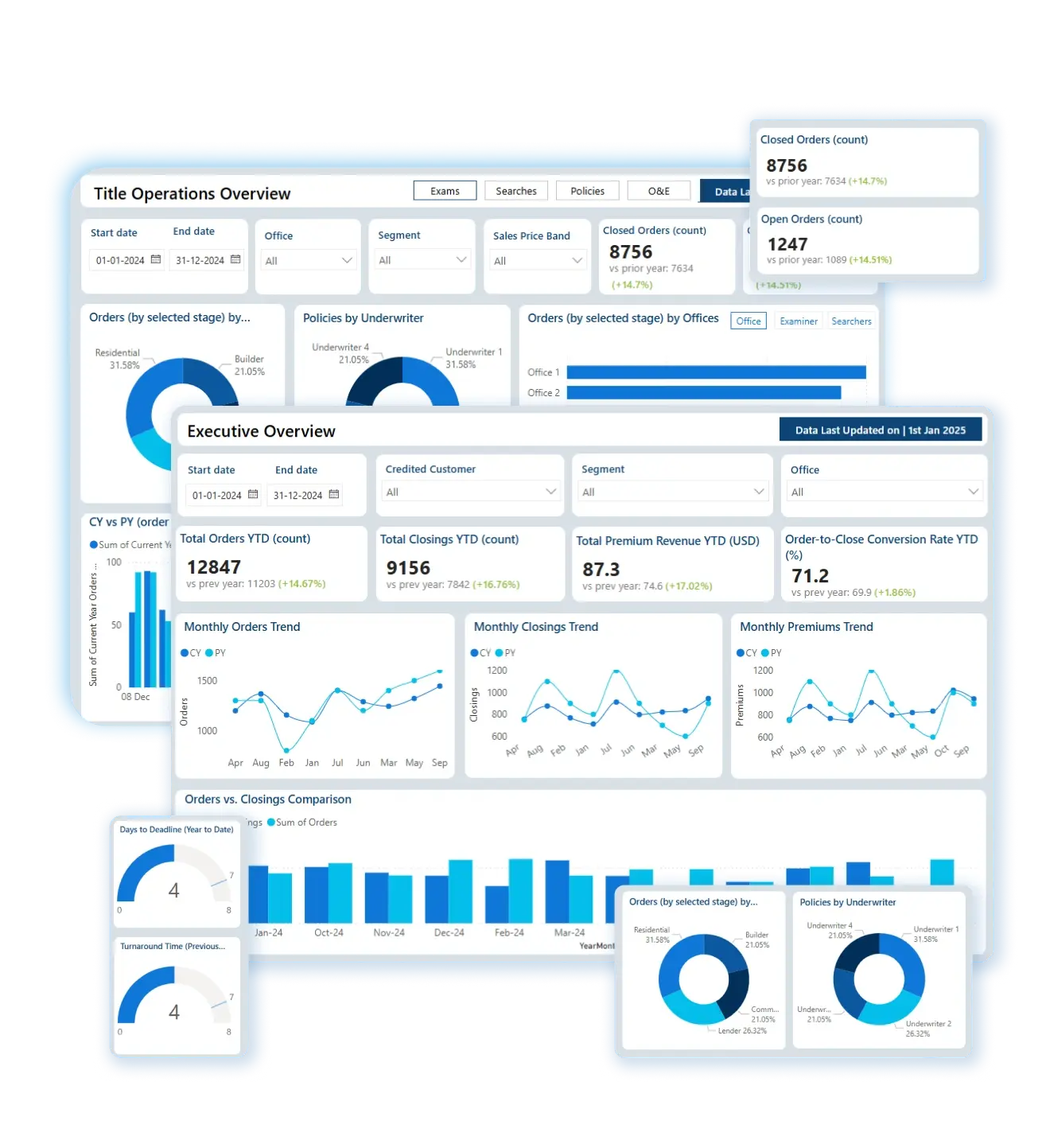 Title Insurance Playbook